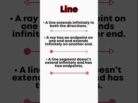Let's know about line #shorts #maths