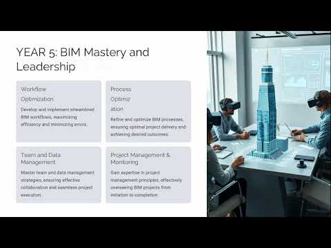 🚀 Kickstart Your BIM Journey – A Roadmap to Success! 📍  #bim #architecture #2025shorts #realestate