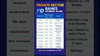 Top Private Sector Bank FD Interest Rates 2025 |  FD Rates #fd #investmenttips #latestupdate #rate