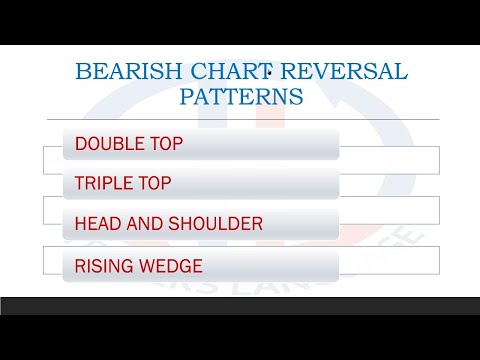 Stock Market Session 2.3  Bearish Chart Reversal Patterns #stockmarket #KSE 100 #technicalanalysis