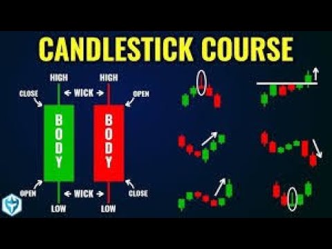 Part 2: CandlePattern