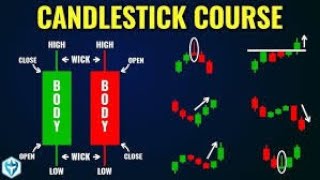 Part 2: CandlePattern