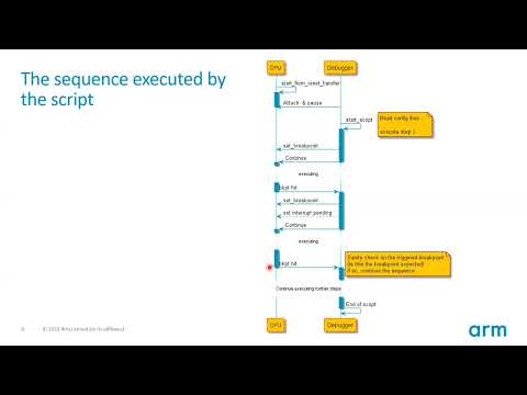 TF-M Automated testing of interrupt handling in TF-M