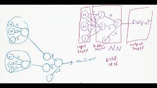 Artificial intelligence:Introduction to neural networks : neural network Architecture part 02