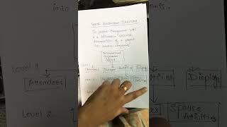 Work Breakdown Structure