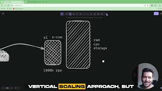 What is load Balancer ? Nginx and Load Balancing for Scaling application