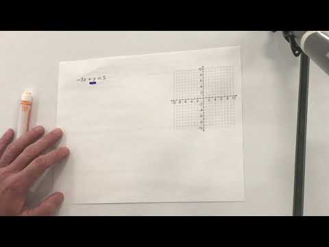 Graphing In Standard Form