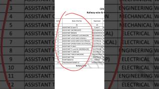 RRB GROUP D BEST POST PREFERENCE 2025 #rrbgroupd #rrb #shortfeed #shorts #viralshorts #railway