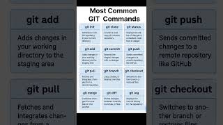 Top Git Commands