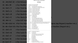 Busy software shortcut key 38 Tally #tallyintegration #tallysolution #tallydata #tally #tallyprime