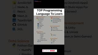 Subscribe 👍 Like ❤️ | Top Programming Languages to Learn in 2025
