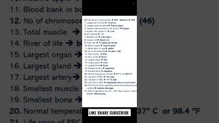 Anatomy and Physiology MCQs