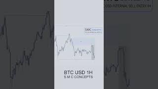 BTC USD 1H INTERNAL SELL ENTRY                #forex  #trading #currencypair #forexpair #crypto