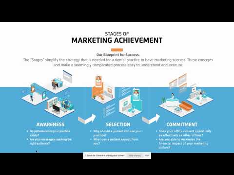 Dental Revenue Performance Program