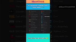 Top Programming Languages Used in Popular Games! 💻🎮 | #GameDev #Shorts #Coding #GamingFacts