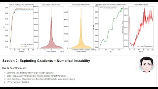 How to Fix Vanishing & Exploding Gradient Problems | Deep Learning