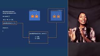 Difference between PassByValue and PassByReference