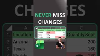 Excel Shorts - Track Any Changes Made | Easy | No VBA or Macros