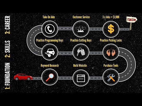 Auto Locksmith Training (9 STEPS) Blueprint