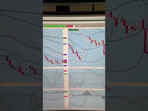 Here’s my day trading strategy!