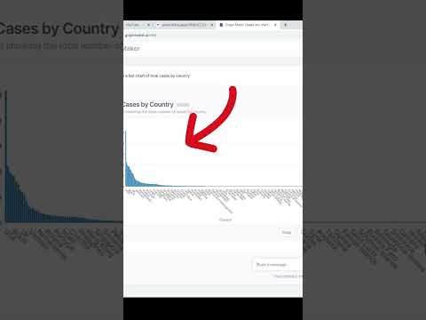 graph AI tool to finish your results in minutes #researchwriting #publication #academicwriting