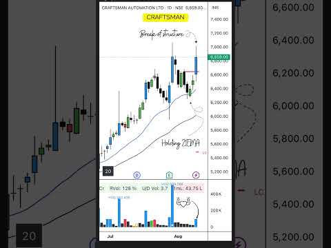 📉 Breakout Alert | #StocksToWatch #BreakoutStock #TechnicalAnalysis #stockmarket #trading #stocks