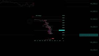 Mastering Bitcoin: Automated Trading Strategies That Win !