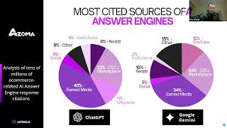 Agentic Commerce Optimization, How to Get your Products recommended by AI Agents with Max Sinclair
