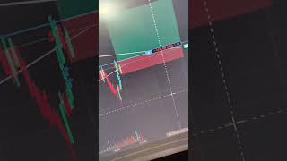 BTC Action #trading #shorts
