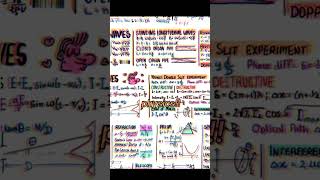 physics is love!💘 #studymotivation #motivation #physicsstudent #physicsstudytips #physicsstrategy