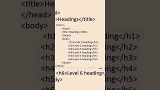 Headings - HTML provides six headings #freelancetips #workfromhome #html #htmltutorial #heading