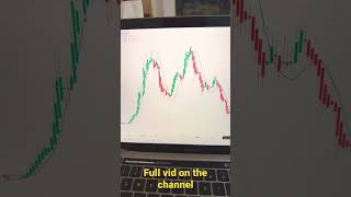 Easy bitcoin trading for beginners #shorts #crypto #cryptocurrency #stockmarket #bitcoin
