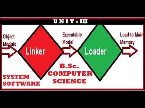 System Software | Loader and Linker | @VenilAcademy