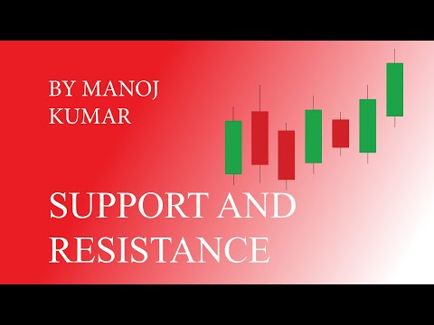 Support And Resistance | Trading for beginners