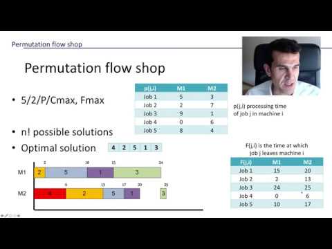 The scheduling problem (7/7). Computation of makespan in a permutation flow shop