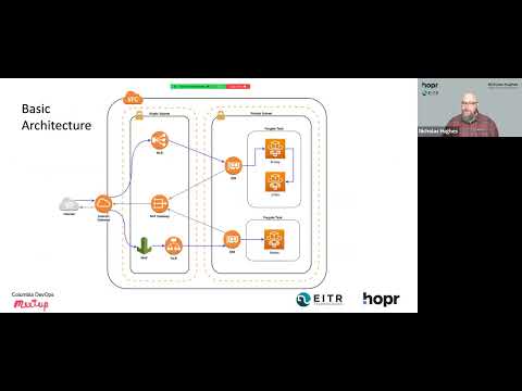 Devops Columbia Mar 2023 - Protecting Workloads and APIs with Hardened Tunnels