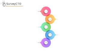 Topic 01: Introduction to SurveyCTO (English)