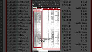 Ever had issue with date formatting in excel? #data #excel #spreadsheet
