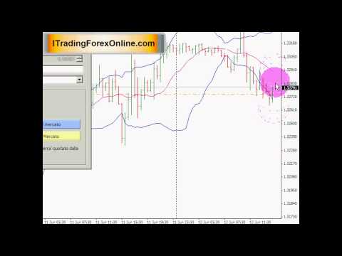 Forex Trade