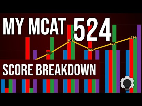 My MCAT 524: Score on Every Section