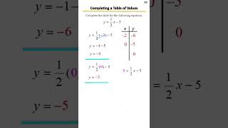 Completing a Table of Values | Step-by-Step Algebra Tutorial | Example 3