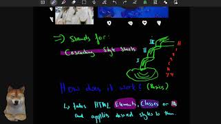 CSS  Introduction