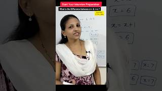 Difference between x++ & ++x | Different between post- increment & pre-increment operators #shorts