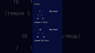 Min-Heap vs Max-Heap vs Priority Queue