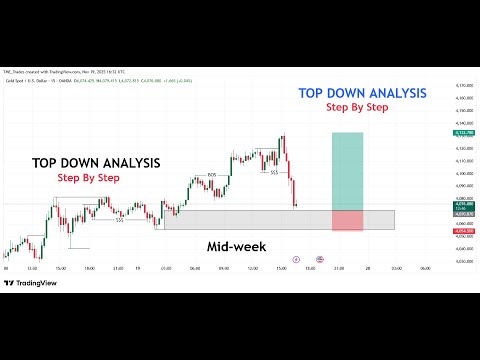 EURUSD | GOLD | GBPUSD | MARKET STRUCTURE |Top Down Analysis | Step-by-Step