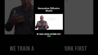 How diffusion-based generative models work! #aimodel #deeplearning   #generativeai