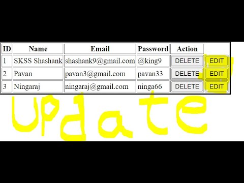 SprinngMVC Part 5  How to Update the Data ?