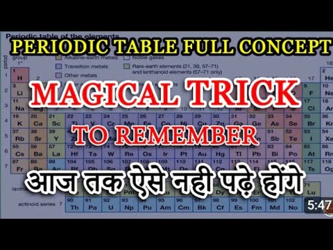 PERIODIC TABLE shortcut trick|how to learn PERIODIC TABLE#youtube