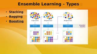 Quickly Master ML Ensemble Learning: Types, Algorithms, Pros/Cons