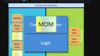 (2) Microsoft TechEd EMEA 2006 - Connected Systems, Part 2 - Code, Logic, Flow